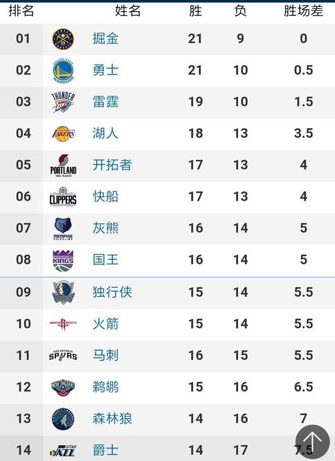 加集训